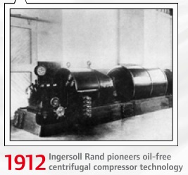 Lịch sử máy nén khí không dầu ingersoll rand