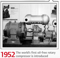 Lịch sử máy nén khí không dầu ingersoll rand