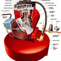 Chương trình hoạt động cụ thể của máy nén khí